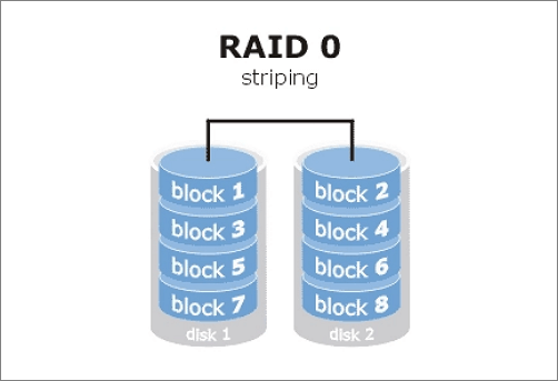 Was ist RAID 5? RAID 5-Anforderungen, -Vorteile und -Rechner