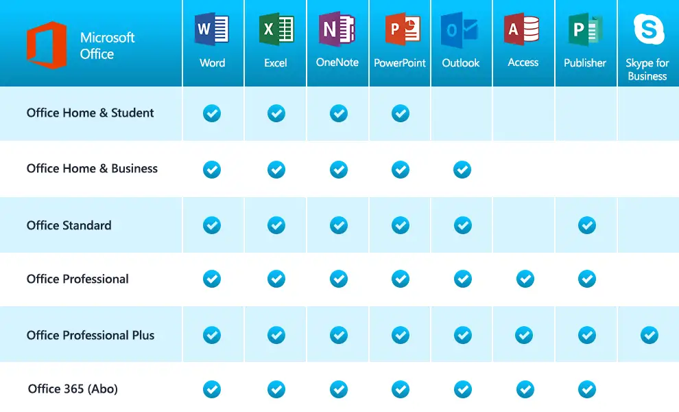 Office 2010 Home & Business download Key günstig kaufen