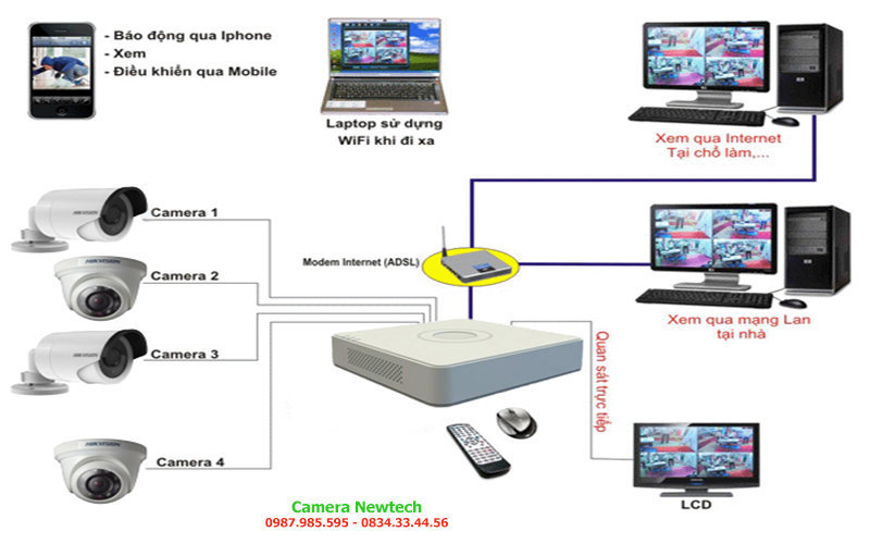 Camera Rút Điện Ra Có Ghi Hình Được Không? Giải Đáp Chi Tiết