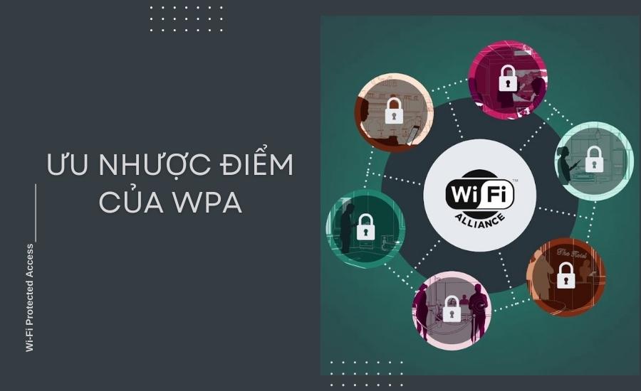 WPA Là Gì? Những Tính Năng Nổi Bật Của Chuẩn Bảo Mật WPA