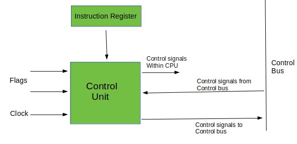 CPU là gì? Cấu tạo và nguyên lý hoạt động của CPU