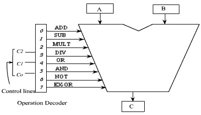 CPU là gì? Cấu tạo và nguyên lý hoạt động của CPU