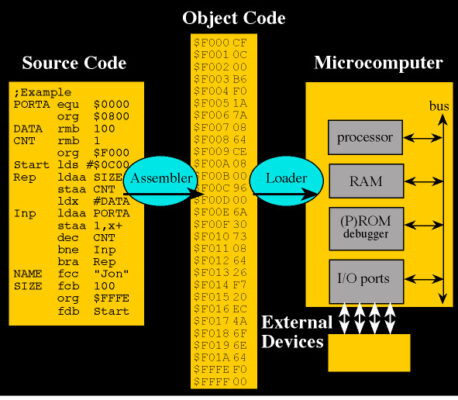 CPU là gì? Cấu tạo và nguyên lý hoạt động của CPU