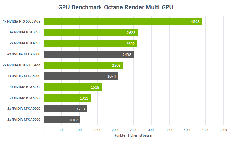 3D Rendering PCs & Workstations 2024 finden - MIFCOM