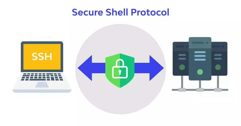 [Phần 1] Cơ bản về protocol cho lập trình viên