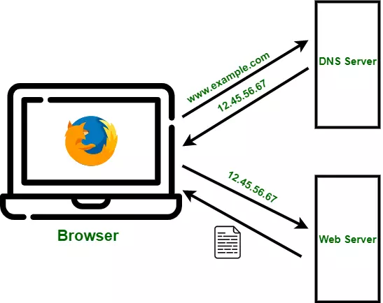 [Phần 1] Cơ bản về protocol cho lập trình viên