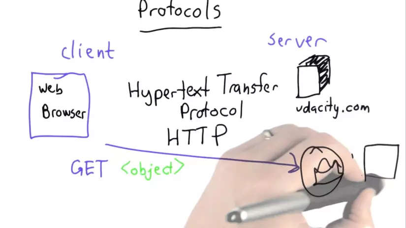 [Phần 1] Cơ bản về protocol cho lập trình viên