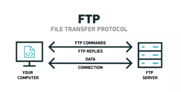 [Phần 1] Cơ bản về protocol cho lập trình viên