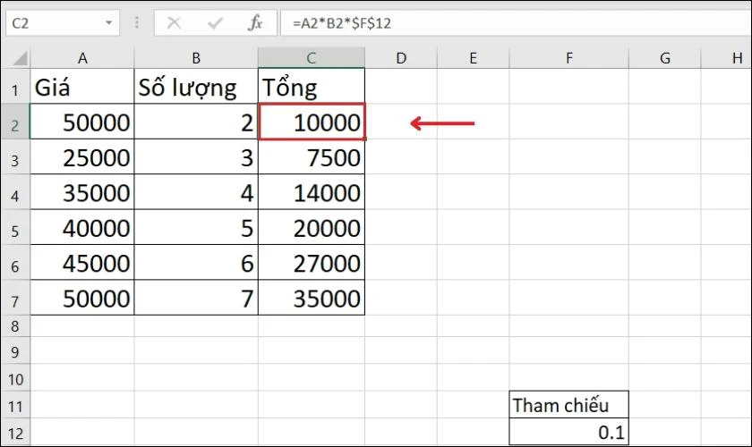 Dấu $ trong Excel: Mẹo cố định tuyệt đối vùng dữ liệu trong Excel