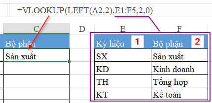 Hướng dẫn cách sử dụng hàm VLOOKUP kết hợp hàm LEFT trong Excel