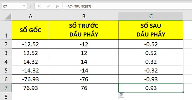 Mách bạn một hàm lấy 2 số sau dấu phẩy trong Excel cực kỳ đơn giản