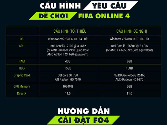 Liệu MacBook có thể chơi được FIFA Online 4 (FO4) không? Hướng dẫn tải và cài đặt trò chơi