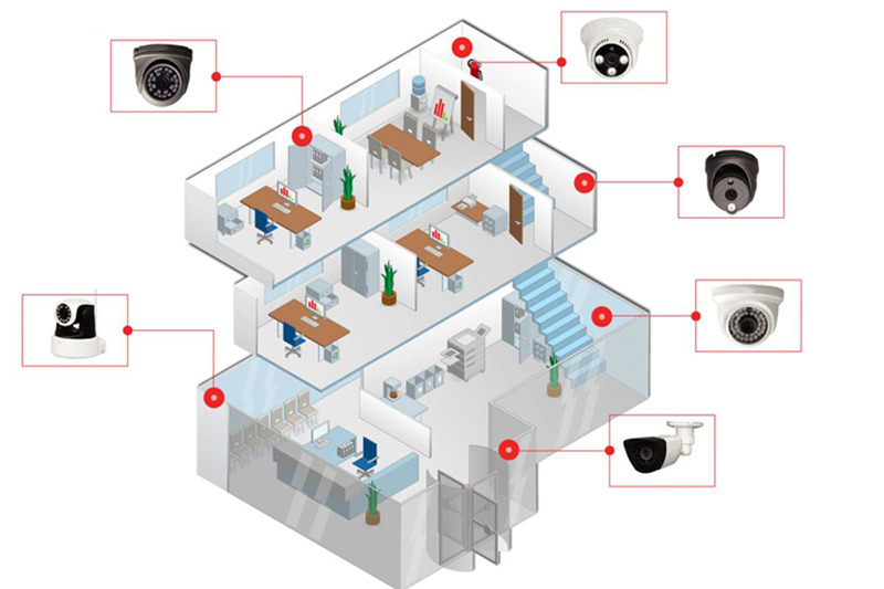 Hướng dẫn cách lắp camera quan sát đơn giản và chuẩn xác