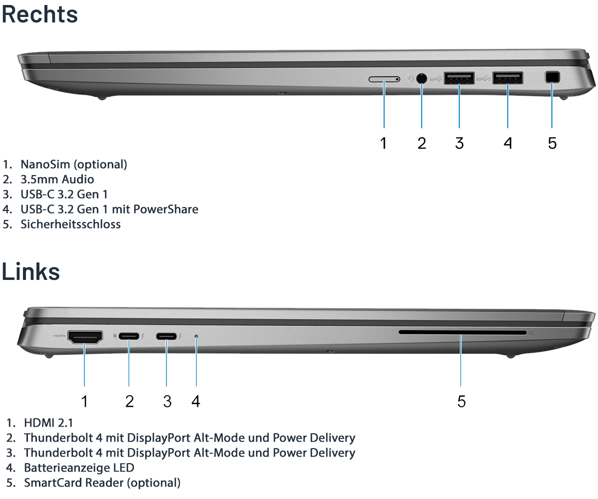 Dell Latitude 7450 CPCT0