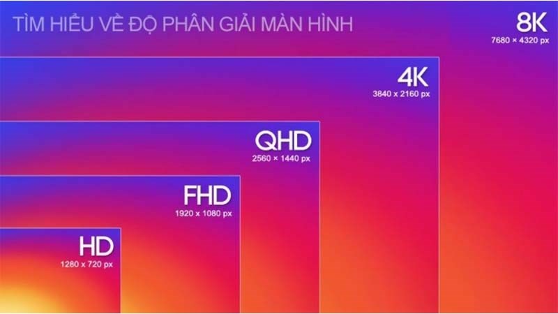 Mua màn hình máy tính chính hãng, giá tốt, giảm đến 25%, có trả góp - 01/2025