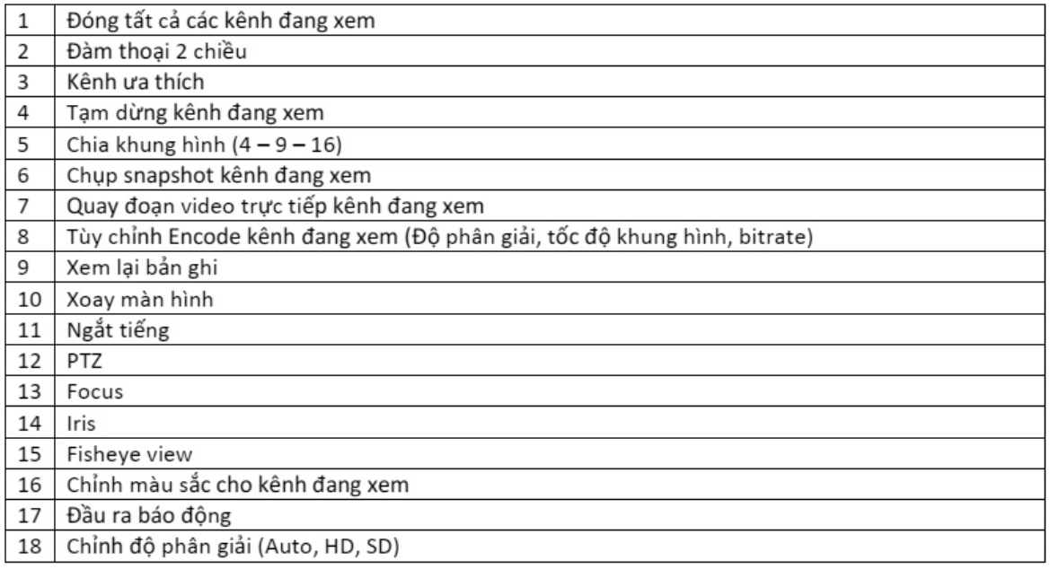 Hướng Dẫn Chi Tiết Cách Sử Dụng KBView Lite Trên Điện Thoại