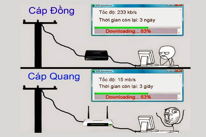 [07 Bước] Cách nối cáp quang vào modem (Mẹo 2023)