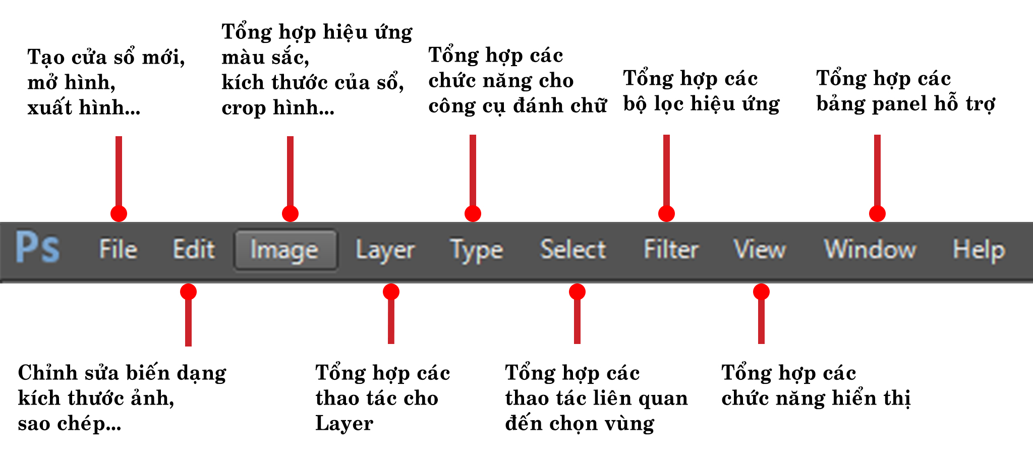 4Gtools Hướng Dẫn Sử Dụng Photoshop CS6 cho người mới từ A-Z