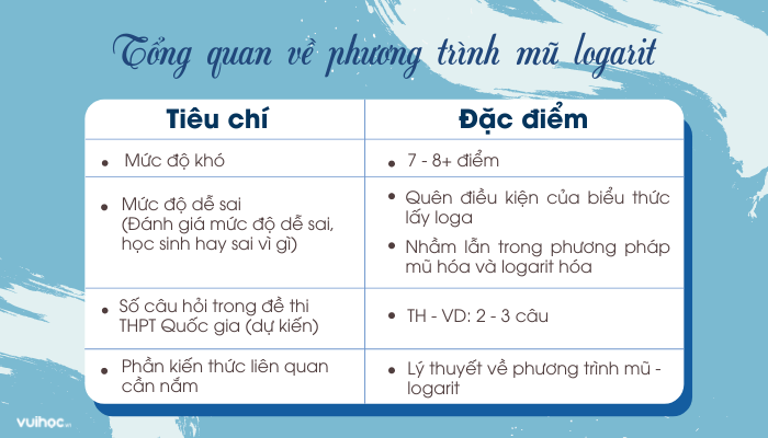 Hướng dẫn chi tiết cách bấm máy tính phương trình mũ logarit