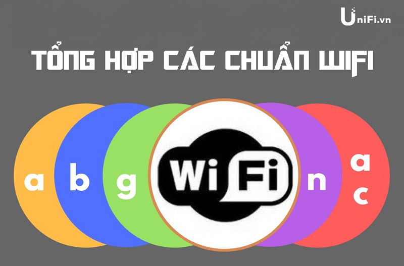 Tìm hiểu các chuẩn Wifi mới nhất hiện nay