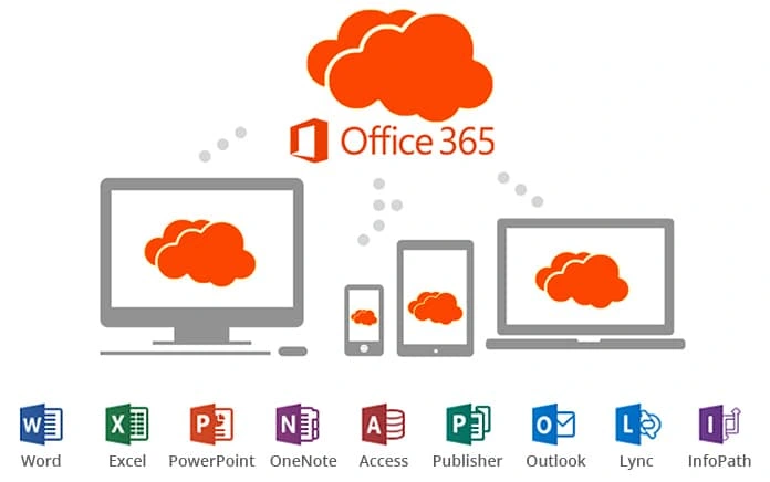 So sánh Microsoft 365 và Office 2024 - Gói phần mềm nào phù hợp với bạn?