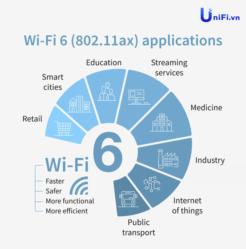 Tìm hiểu các chuẩn Wifi mới nhất hiện nay