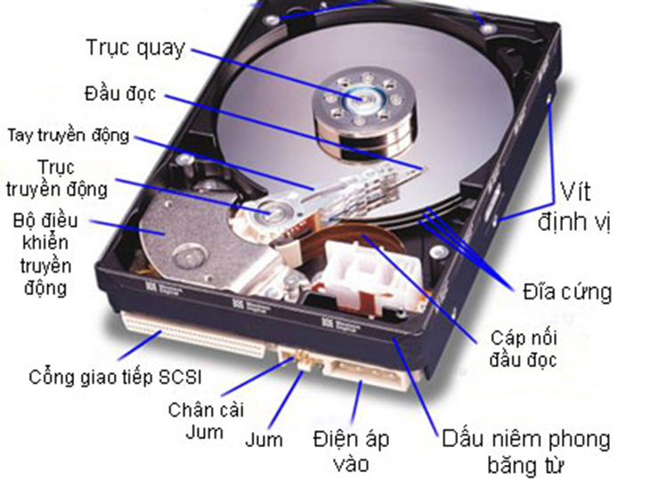 HDD là gì? Những điều cần biết về ổ cứng HDD