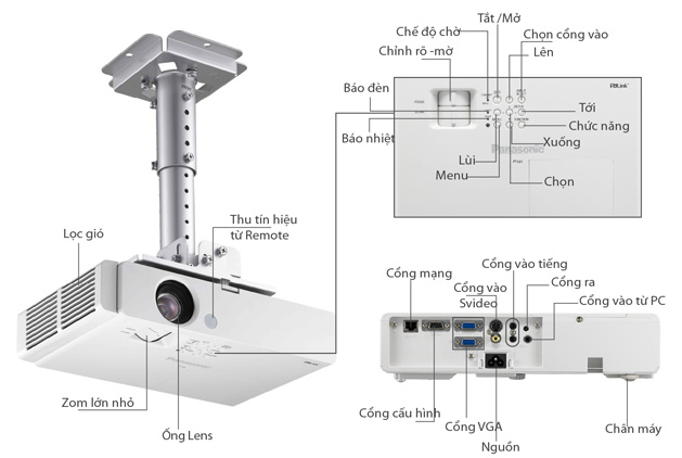 Hướng dẫn sử dụng Máy chiếu