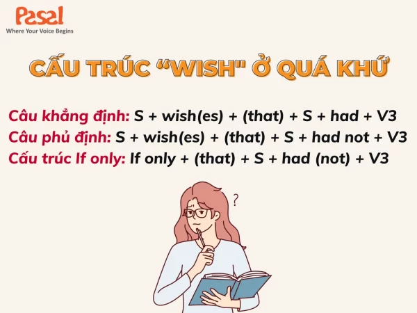 Cấu trúc Wish: tất tần tật về cách dùng, cấu trúc và bài tập vận dụng