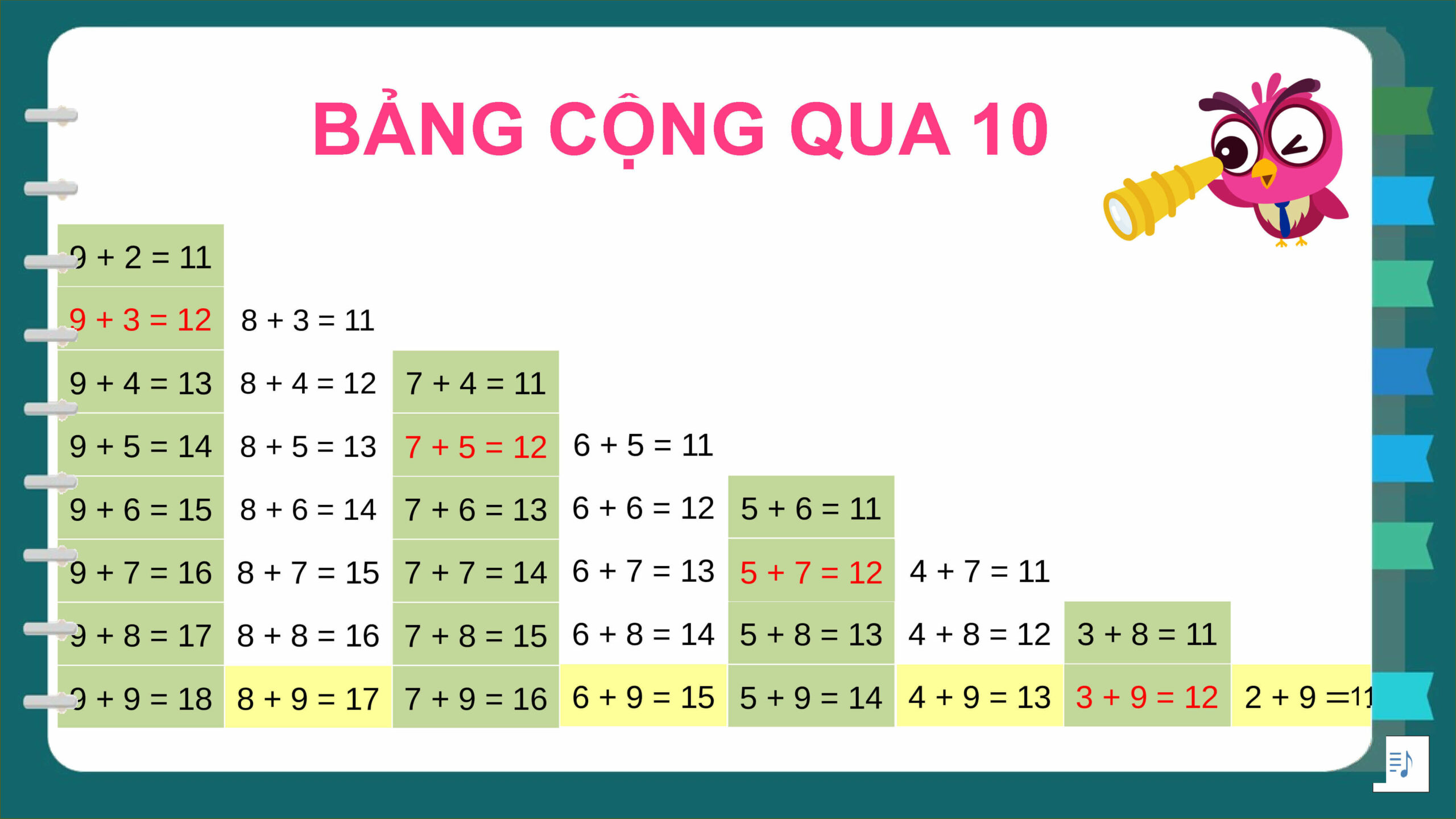 Bảng cộng trừ qua 10: Lý thuyết và bài tập thực hành