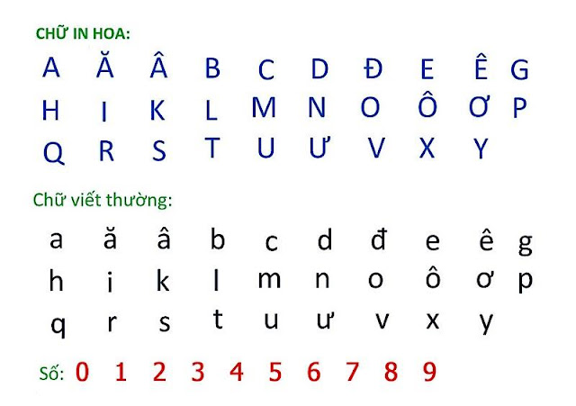 Bảng chữ cái tiếng Việt đầy đủ 29 chữ cái MỚI NHẤT 2023 - Bảng từ Hàn Quốc TpHCM Đại Phát