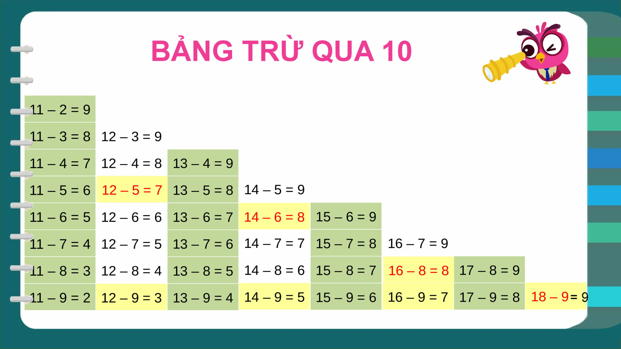 Bảng cộng trừ qua 10: Lý thuyết và bài tập thực hành