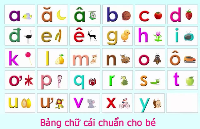 Bảng chữ cái tiếng Việt đầy đủ 29 chữ cái MỚI NHẤT 2023 - Bảng từ Hàn Quốc TpHCM Đại Phát