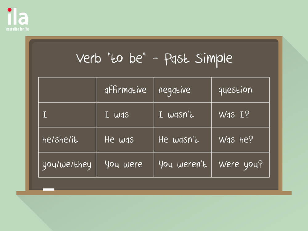 Quá khứ của be và cách chia động từ to be
