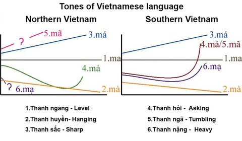 Những nét đặc sắc chỉ có ở tiếng Việt