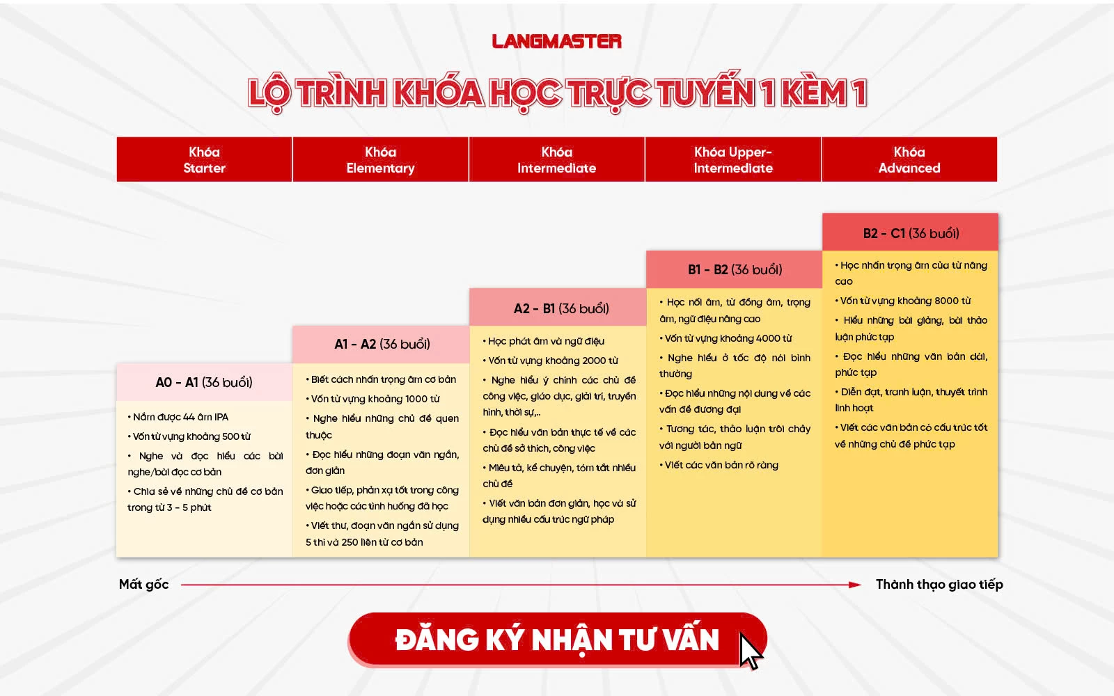 LUYỆN VIẾT TIẾNG ANH THEO 33 CHỦ ĐỀ ĐƠN GIẢN VÀ THÚ VỊ NHẤT