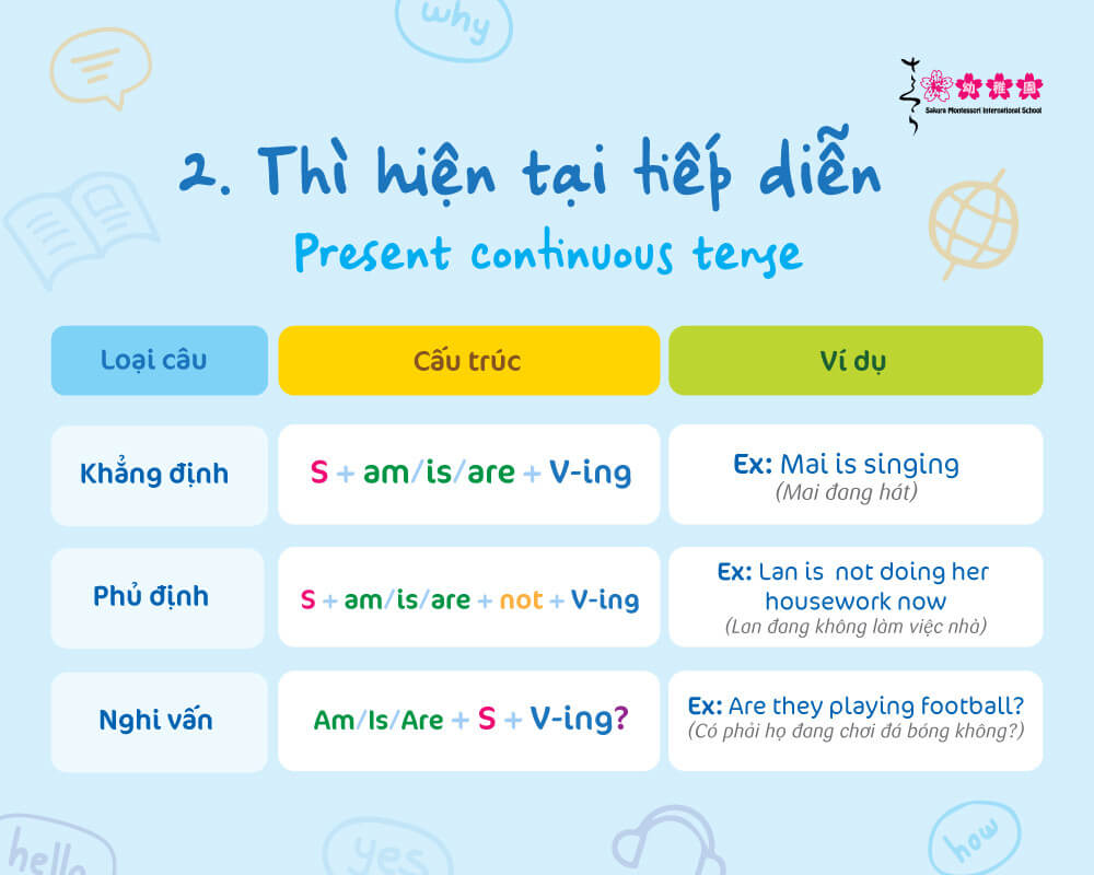 12 thì trong tiếng anh: Định nghĩa, công thức và cách dùng