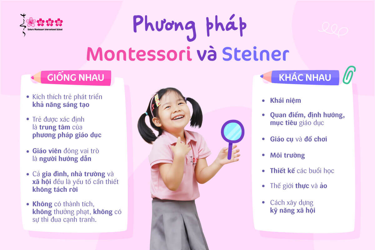 Phương pháp Steiner là gì? Phương pháp giáo dục từ trái tim