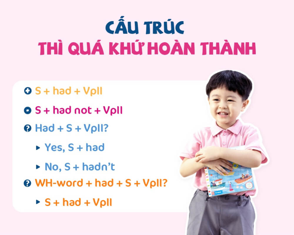 12 thì trong tiếng anh: Định nghĩa, công thức và cách dùng