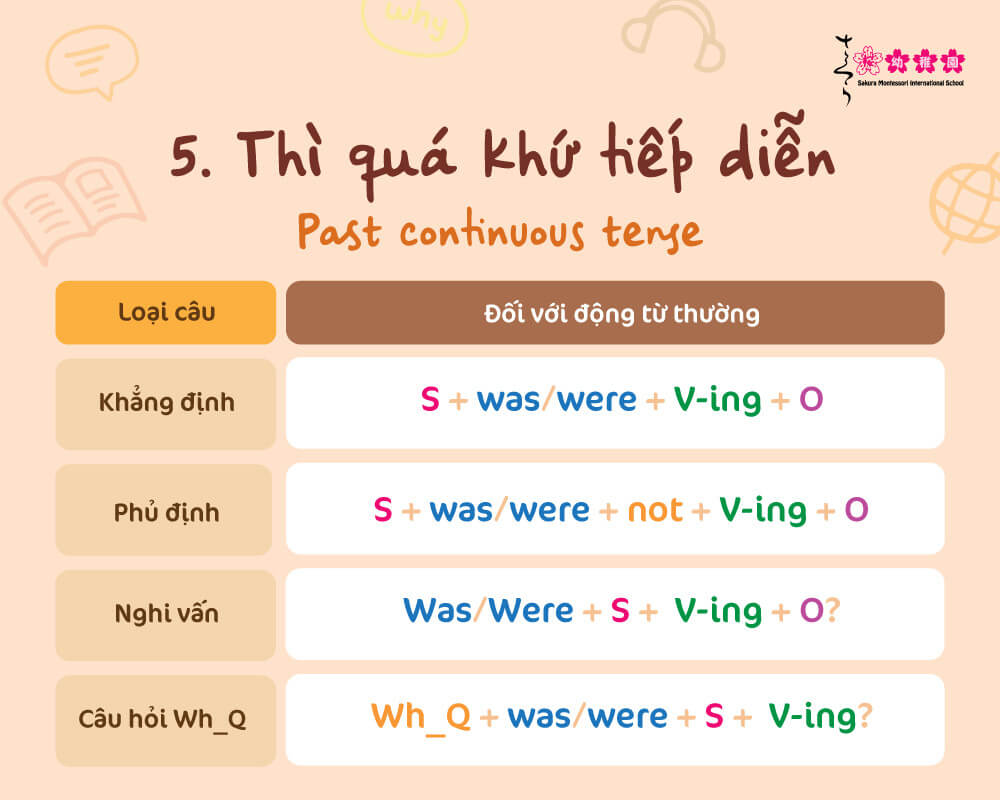 12 thì trong tiếng anh: Định nghĩa, công thức và cách dùng