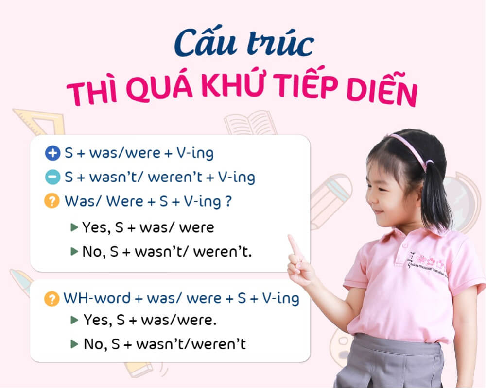 12 thì trong tiếng anh: Định nghĩa, công thức và cách dùng