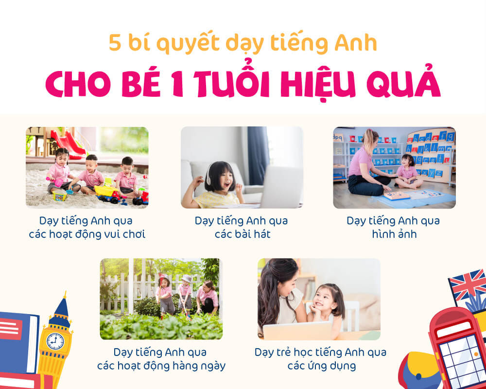 5 bí quyết dạy tiếng Anh cho bé 1 tuổi hiệu quả lâu dài