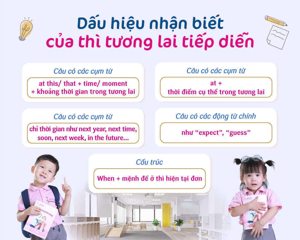 12 thì trong tiếng anh: Định nghĩa, công thức và cách dùng