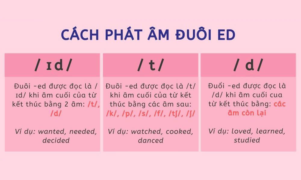 Học cách phát âm ed chuẩn nhất, đơn giản mà chính xác