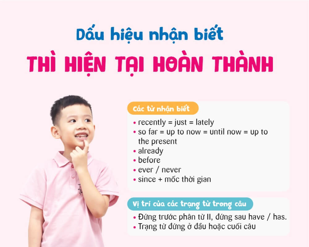 12 thì trong tiếng anh: Định nghĩa, công thức và cách dùng