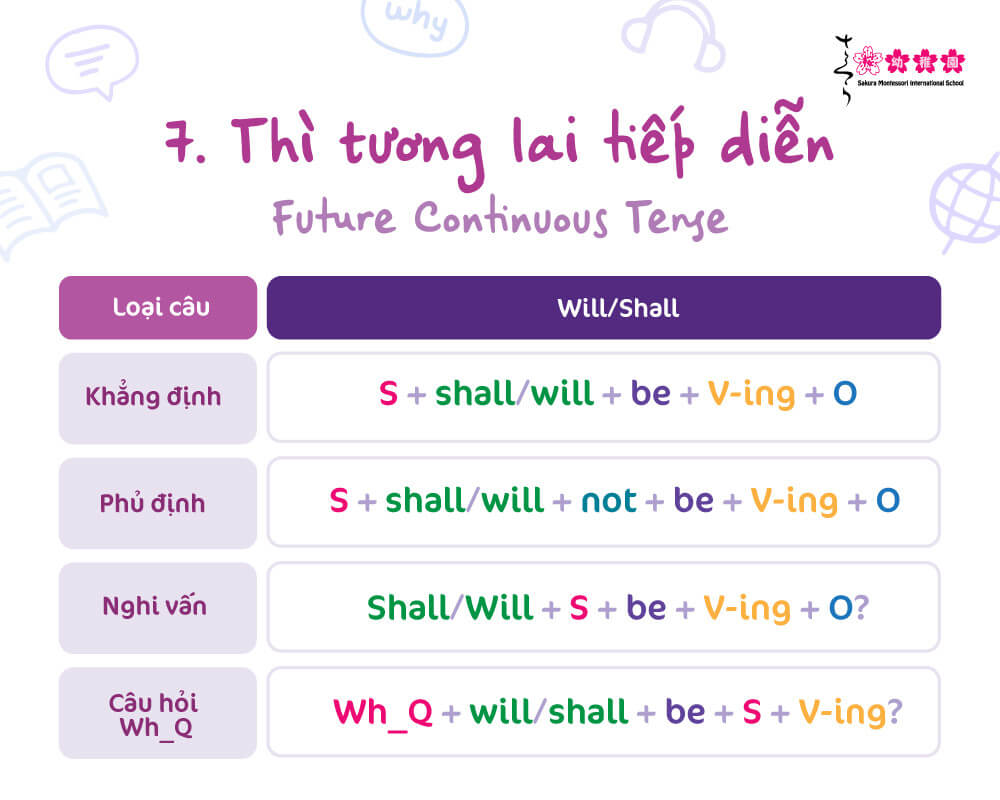 12 thì trong tiếng anh: Định nghĩa, công thức và cách dùng