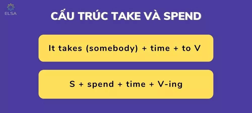 Cấu trúc Spend, Waste và It takes trong tiếng Anh