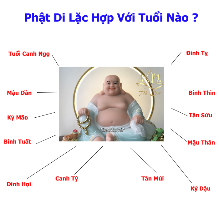 Phật Di Lặc Hợp Tuổi Nào? Trong 12 Con Giáp Ai Có Thể Thờ Phật Di Lặc