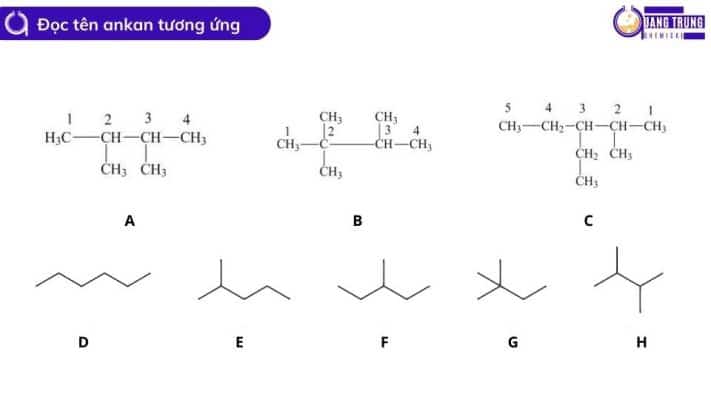 Tên danh pháp của ankan? Cách đọc tên ankan | Hình ảnh minh hoạ & ví dụ cụ thể