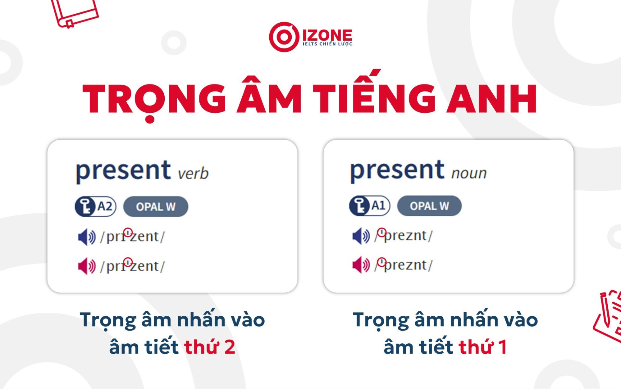 Ngữ âm trong Tiếng Anh (Phonetics) là gì? Bí quyết học ngữ âm tiếng Anh hiệu quả